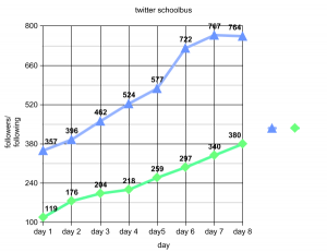 graph graph1 300x231 the secret to making money online is there is no secret